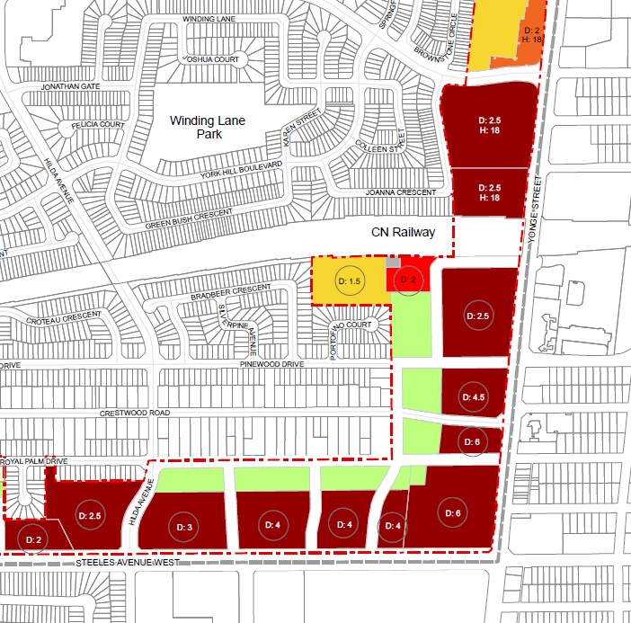 Secondary Plans/Group Management